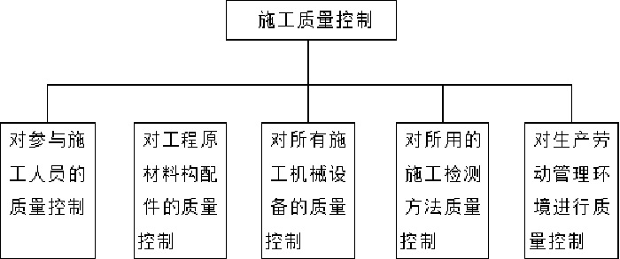 膜結(jié)構(gòu)施工 (2).jpg